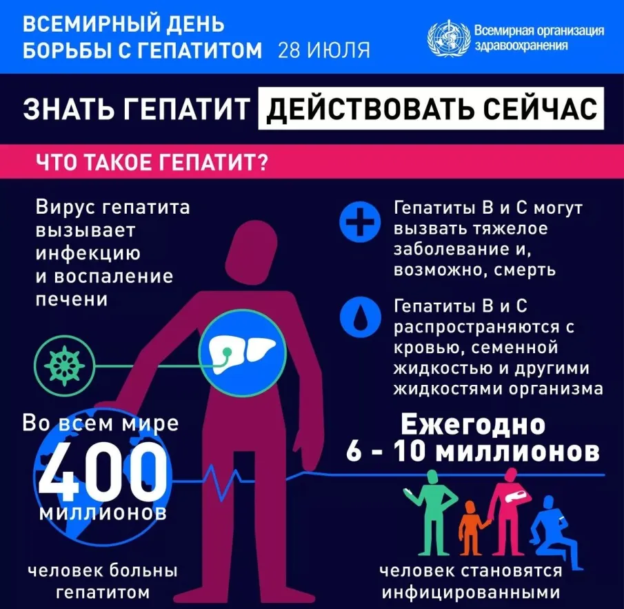 Всемирный день борьбы с гепатитом: что нужно знать о коварной болезни